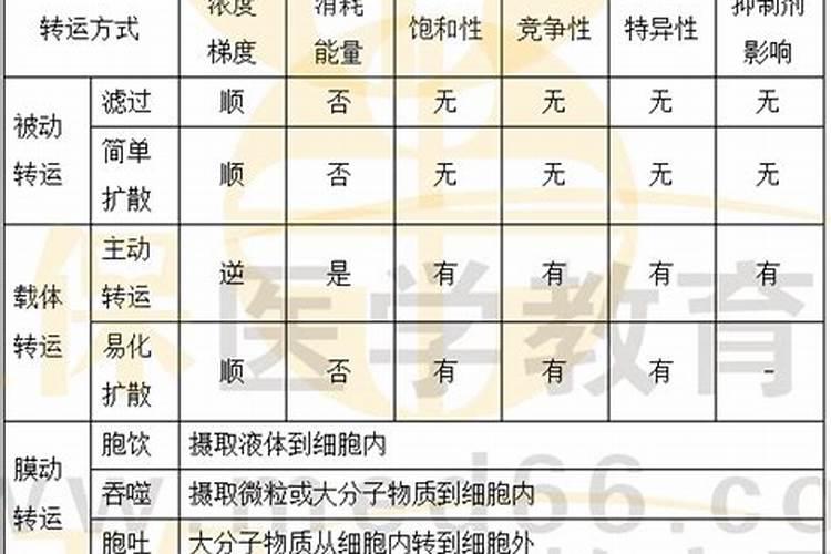 学业转运有哪些方式？