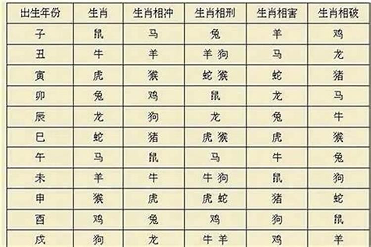 八字不合命中相克