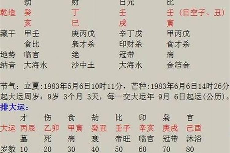 男命戊子日婚姻不顺
