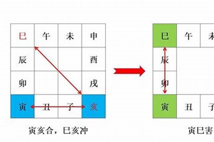 流年地支和夫妻宫地支相同
