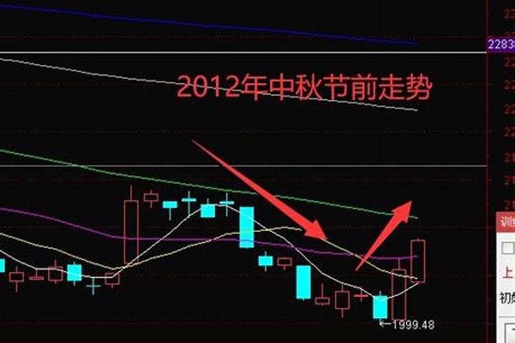 中秋节后股市哪天开盘？