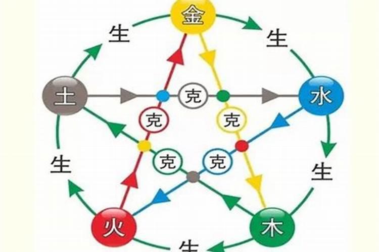 男女婚配五行男木女土怎样？