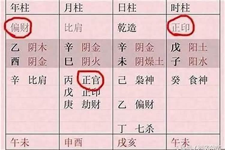八字正财格喜食伤