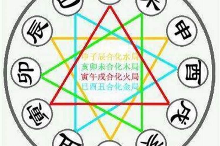 双方地支相合婚姻怎么样？