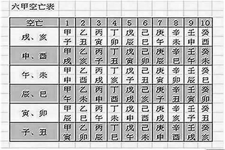八字算命有空亡吗？