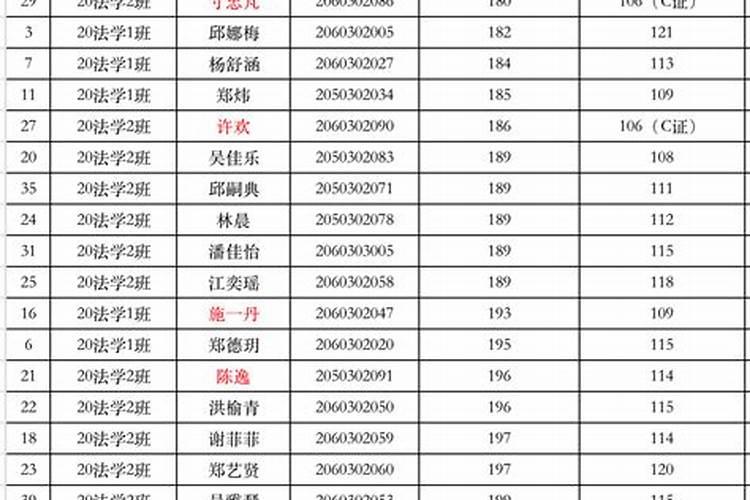 法考需要一次通过所有考试吗？