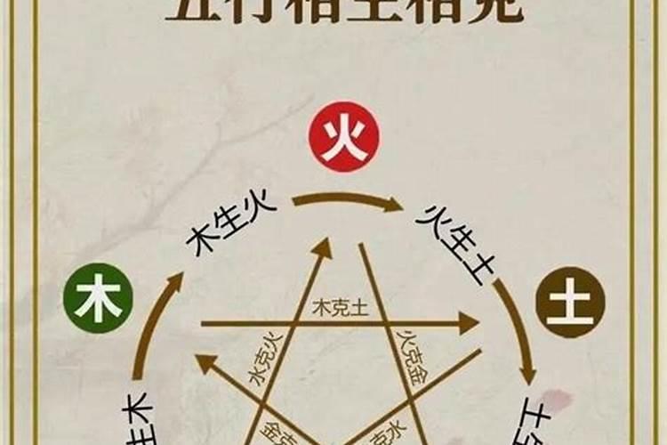 怎么看五行喜什么？