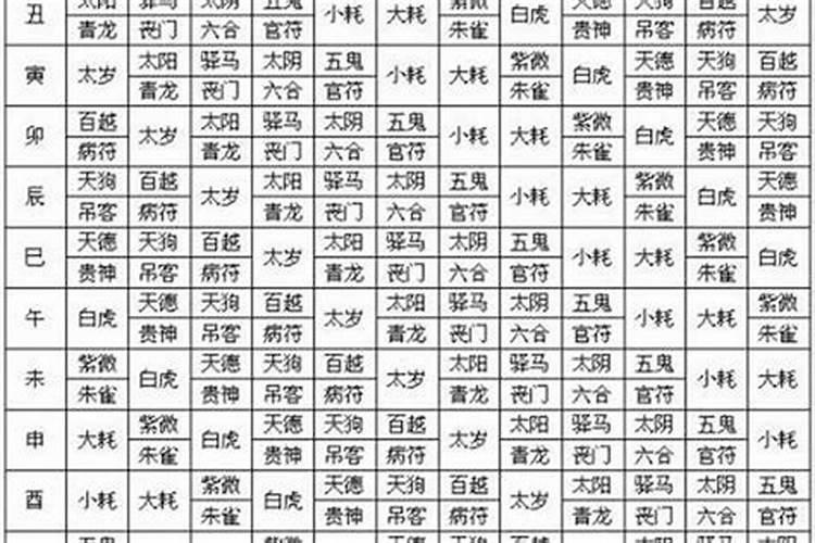 八字算的是阴历生日还是阳历生日？