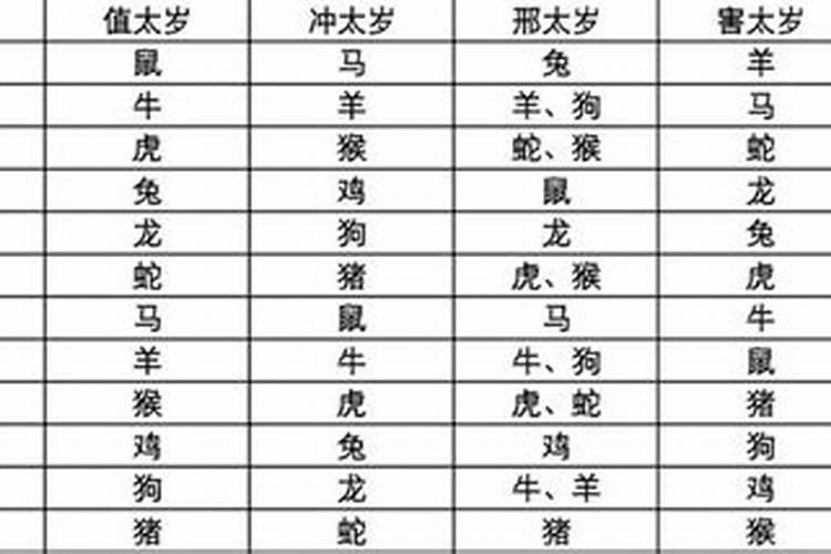 刑太岁害太岁怎么应对？