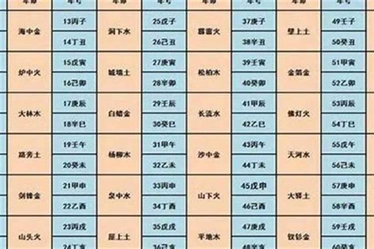 八字命格都有哪些？