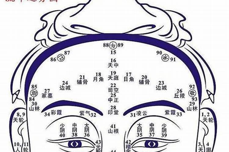 中年运势是哪几岁？