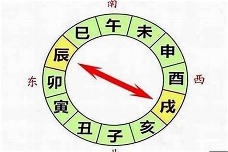 八字争合什么意思？