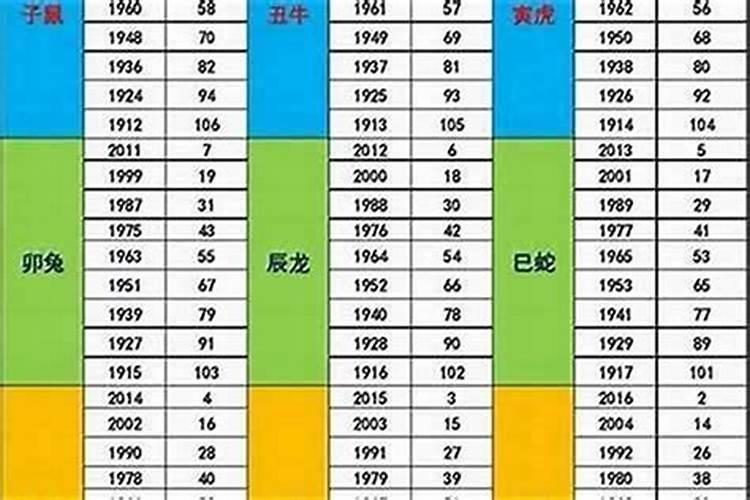 算命73年出生运程