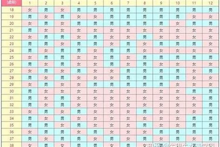 男女配宫合婚法怎么看？