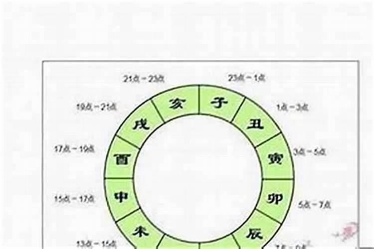 生辰八字能决定婚姻吗？