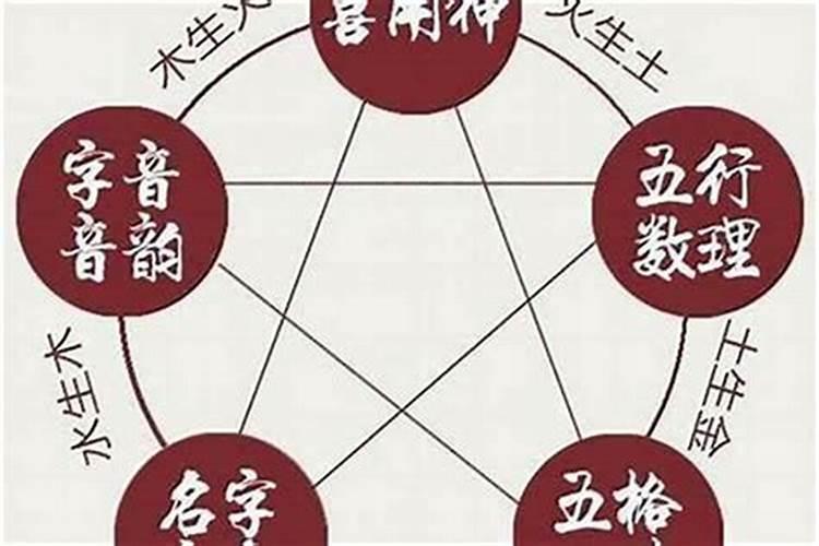 测算自己什么命格？