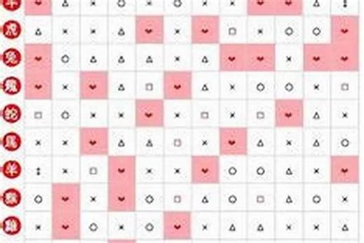 属猴易婚配哪个属相不好？