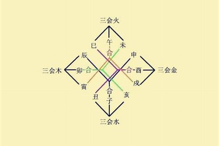 八字半合局有用吗？