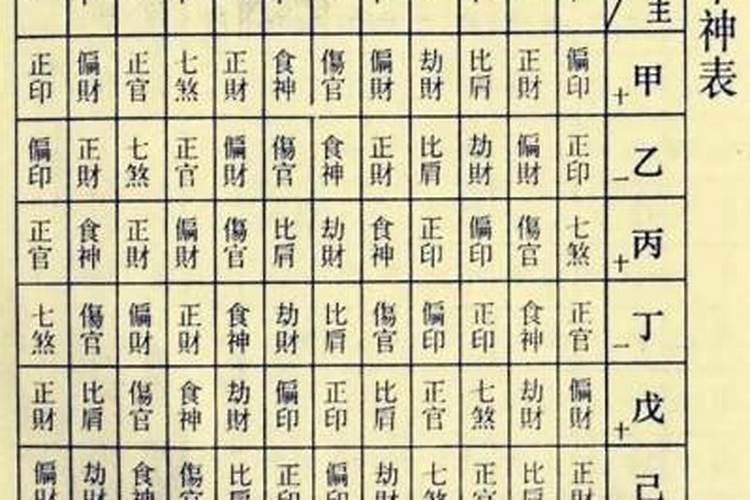 八字算命看克夫吗？