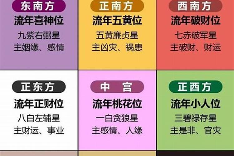 2026年小人方位在哪里？