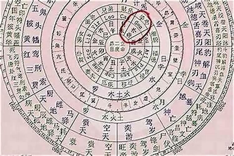 生辰八字看你的婚姻信息吗？