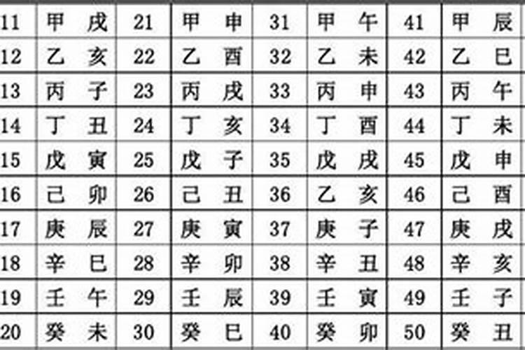 60甲子阴债怎么查？