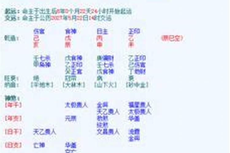 元亨元亨利贞八字排盘怎么看？