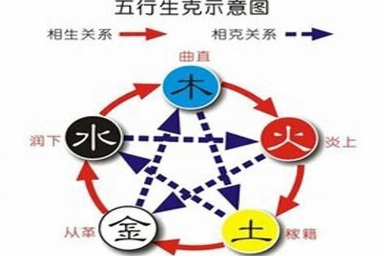 从生辰看五行缺什么？