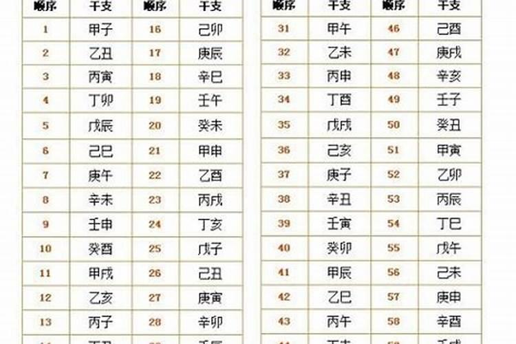 甲亥年是哪一年？