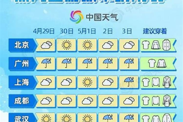 2026年运程五一天气预报查询