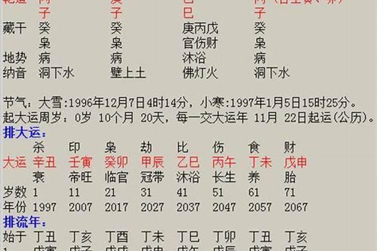 命理学看八字准吗？