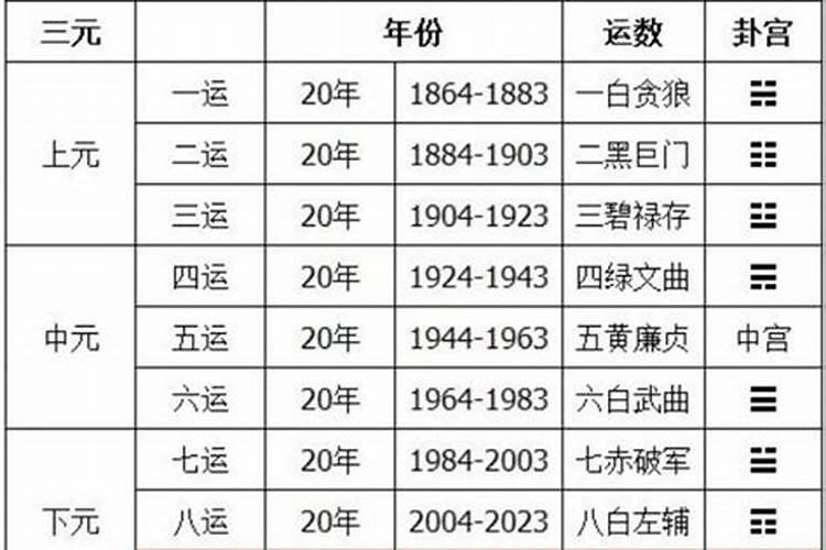 九运是什么意思？
