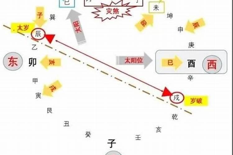 太岁岁破三煞制化方法