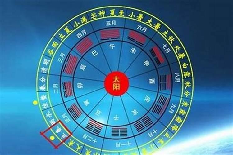 怎样知道大运的好坏？