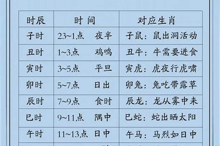 万年历和八字算命按哪个？