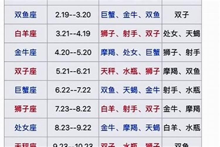 星座配对交往方式