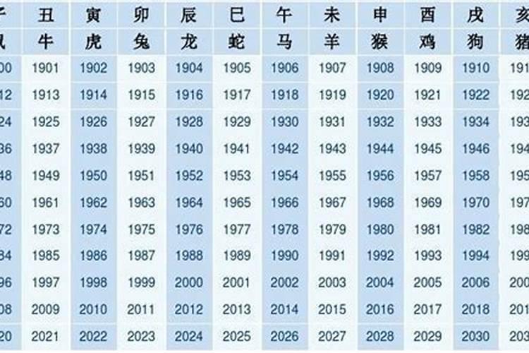 2026太岁属相表属猴