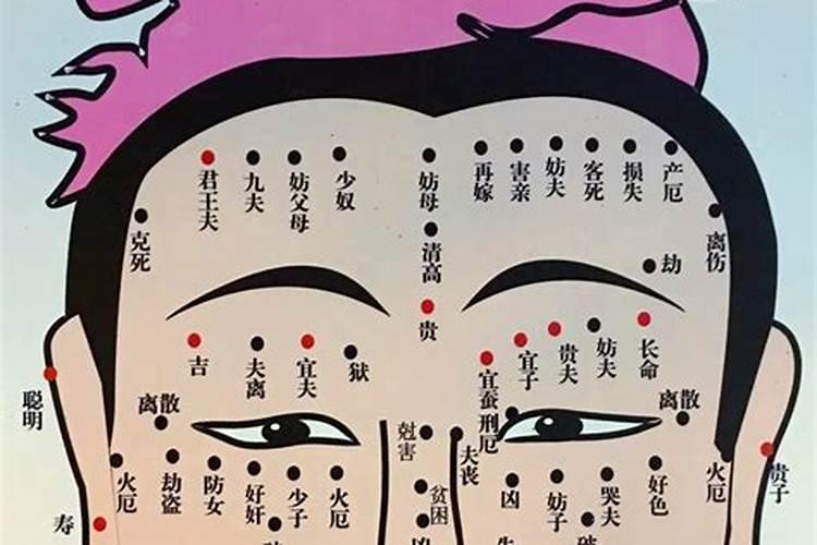 额上有痣是童子命吗？