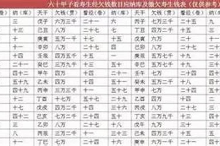 欠什么都不能欠受生债？