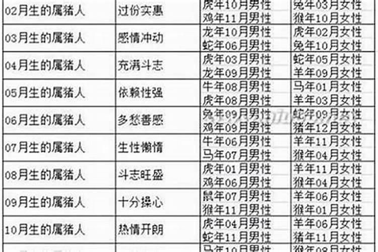 属猴婚配哪些属相最好？