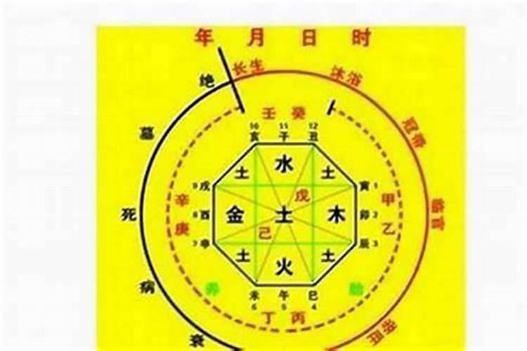 婚姻能算的准吗？