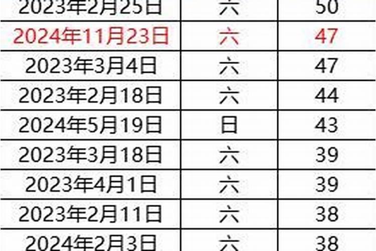 1963年4月出生的人运程