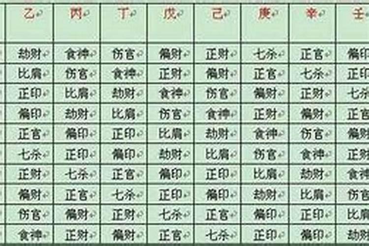 八字里怎么看几个儿女多大？