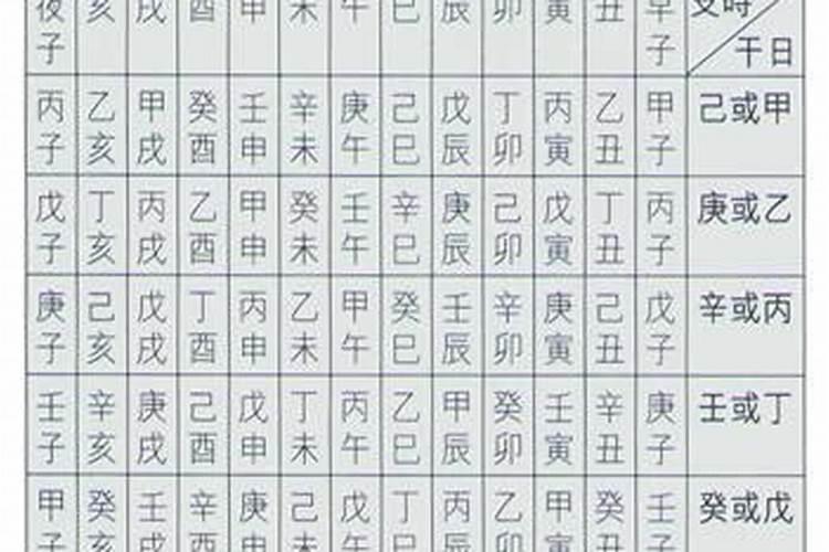 生辰八字推测时柱