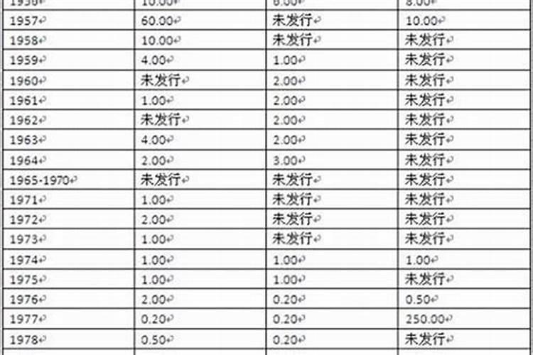 什么命查询表？