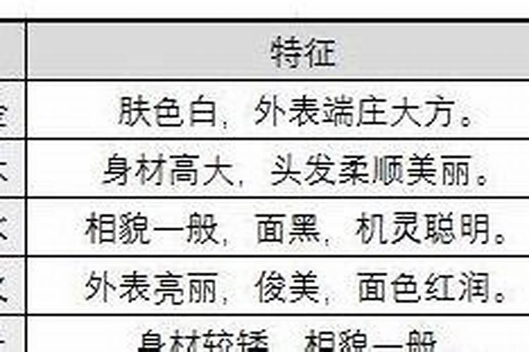 配偶属相诀八字举例说明
