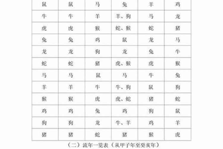 如何算的命中犯太岁？