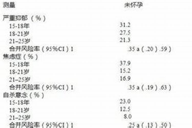 堕胎亡灵超度