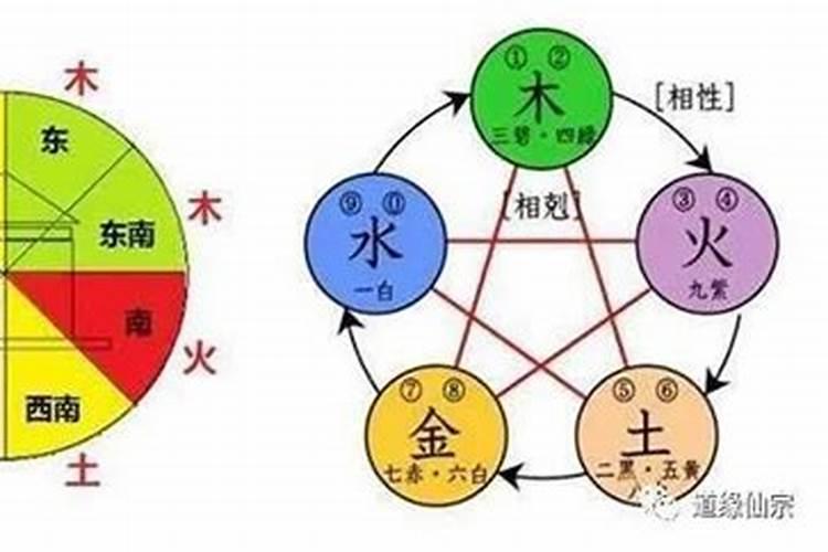 装修方位颜色风水