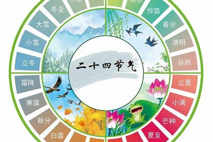 正月初二是哪个节气？